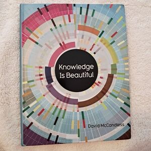 Knowledge is Beautiful by David McCandless, Cool Graphics and Charts Information